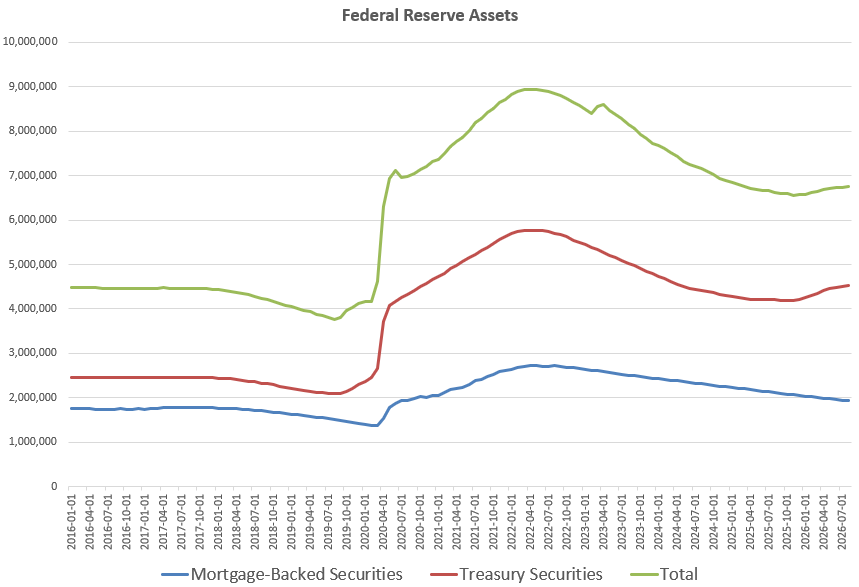 Money-Supply Growth Accelerated in July to a 59-Month High | Mises